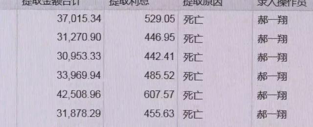 2019年男子莫名被死亡销户,公积金账户10万元不翼而飞,谁干的?
