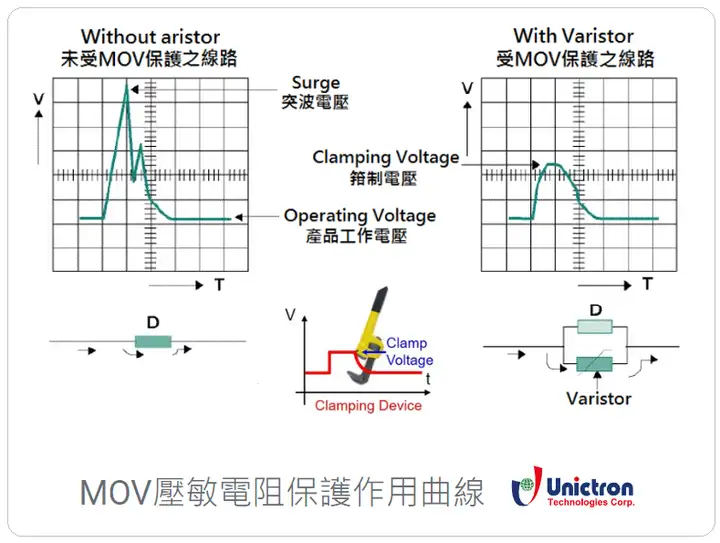 压敏电阻工作原理图片