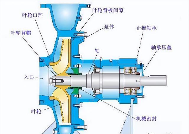 斜流泵叶轮和导叶叶片数,对压力脉动的影响