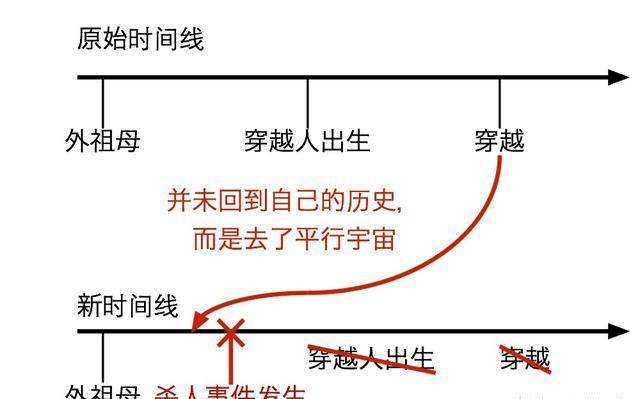 人类历史上经典的四大悖论,你都思考过吗?极度烧脑!