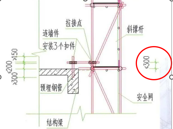 脚手架连墙件规范要求图片