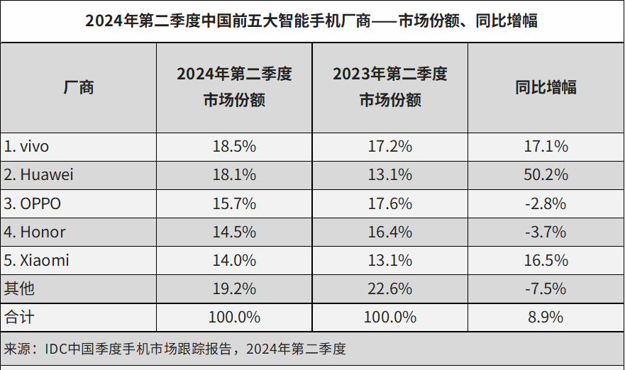 华为Mate 70系列曝光，“纯度”更高了，要向iPhone 16开炮！