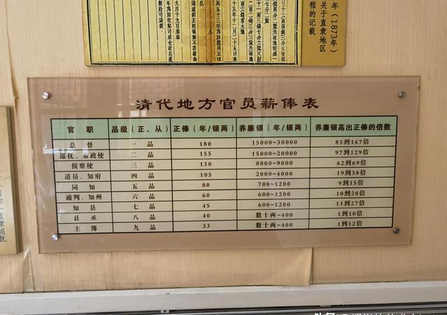 保定直隶总督府