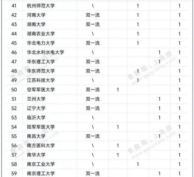 中科院是什么级别大学图片