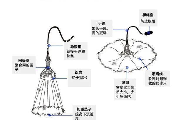 制作竹鱼竿的详细步骤图片