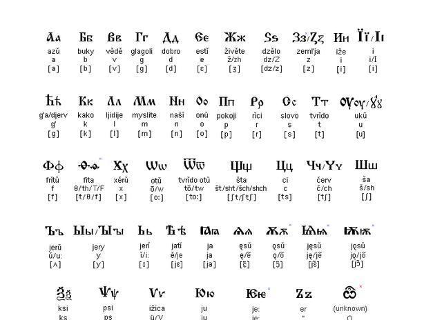 在斯拉夫民族的文化和历史遗产中,格拉哥里字母有何起源?