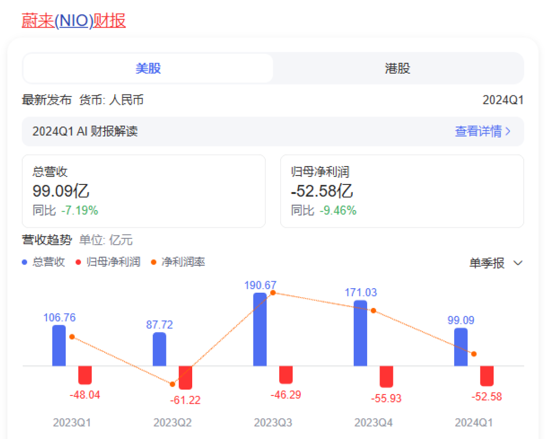 余承东预言成真！有些造车“新势力”，恐怕真的要消失了！