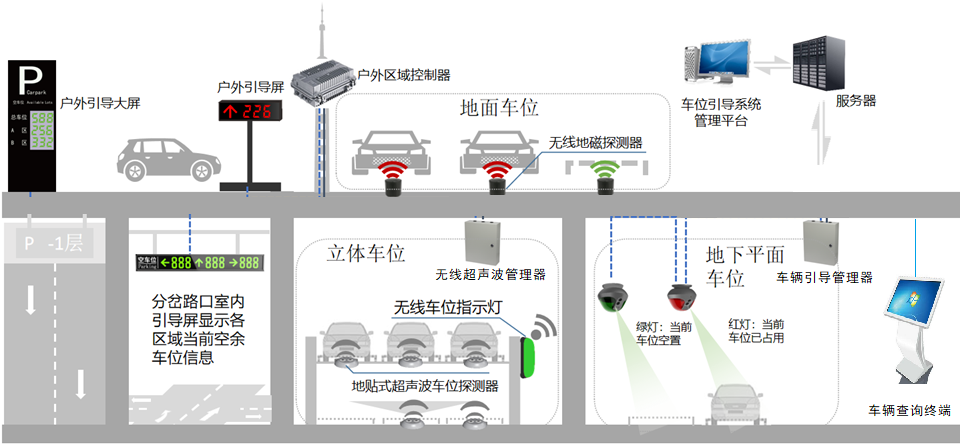 车位引导系统安装图图片