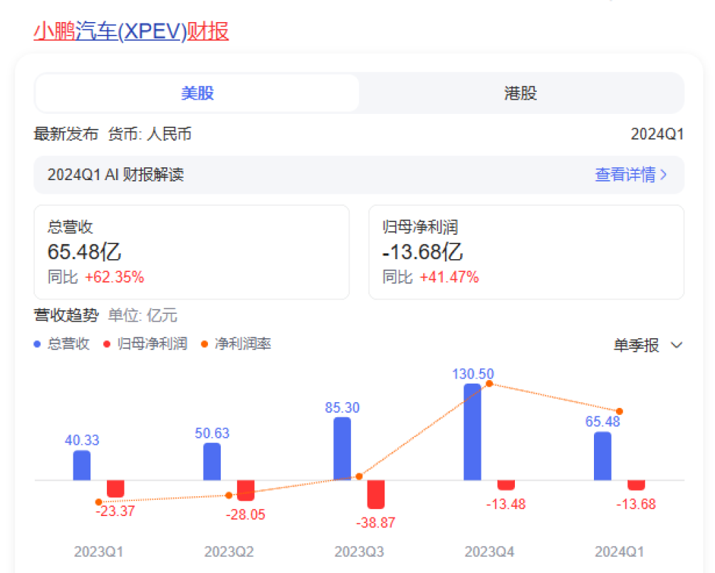 余承东预言成真！有些造车“新势力”，恐怕真的要消失了！