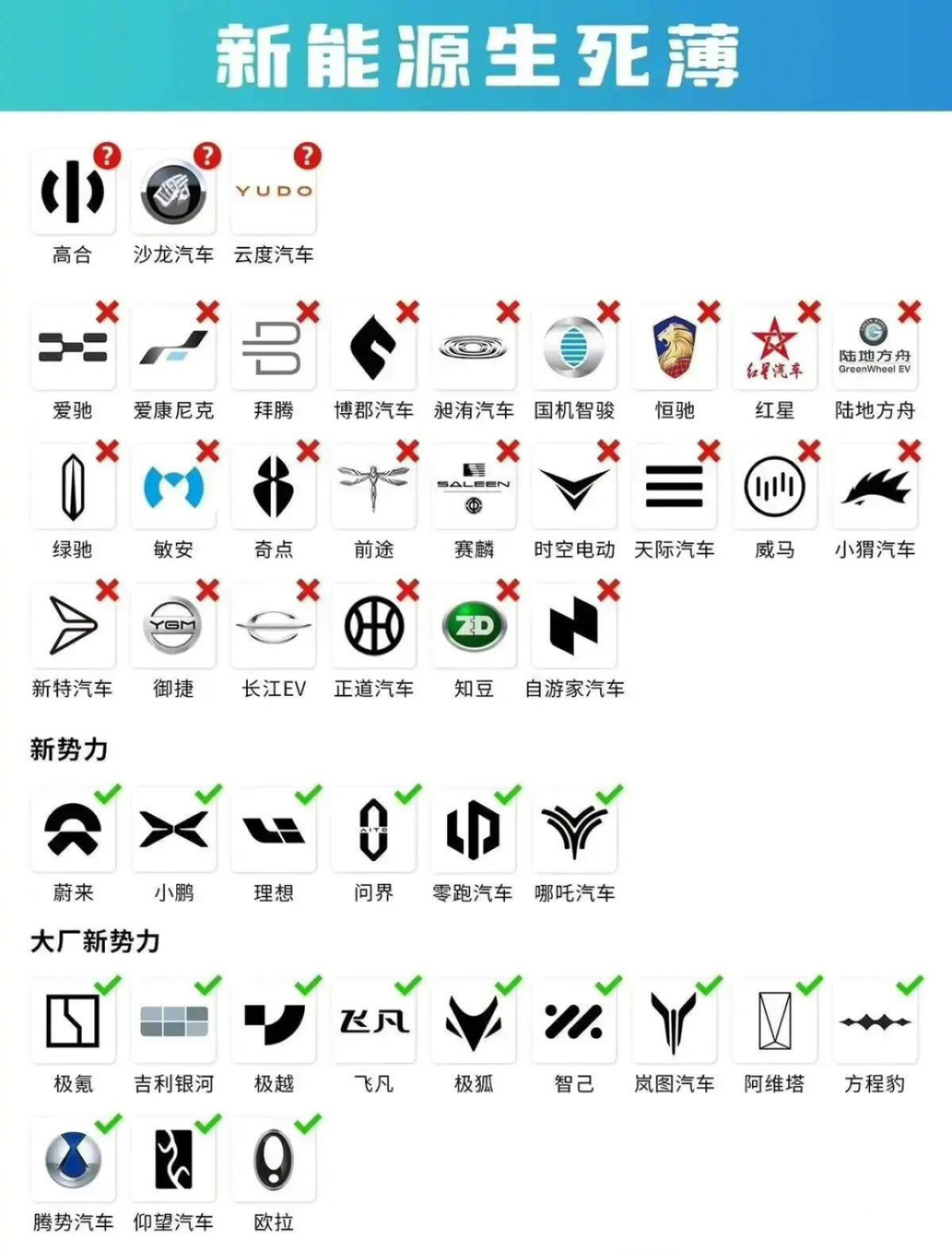 余承东预言成真！有些造车“新势力”，恐怕真的要消失了！