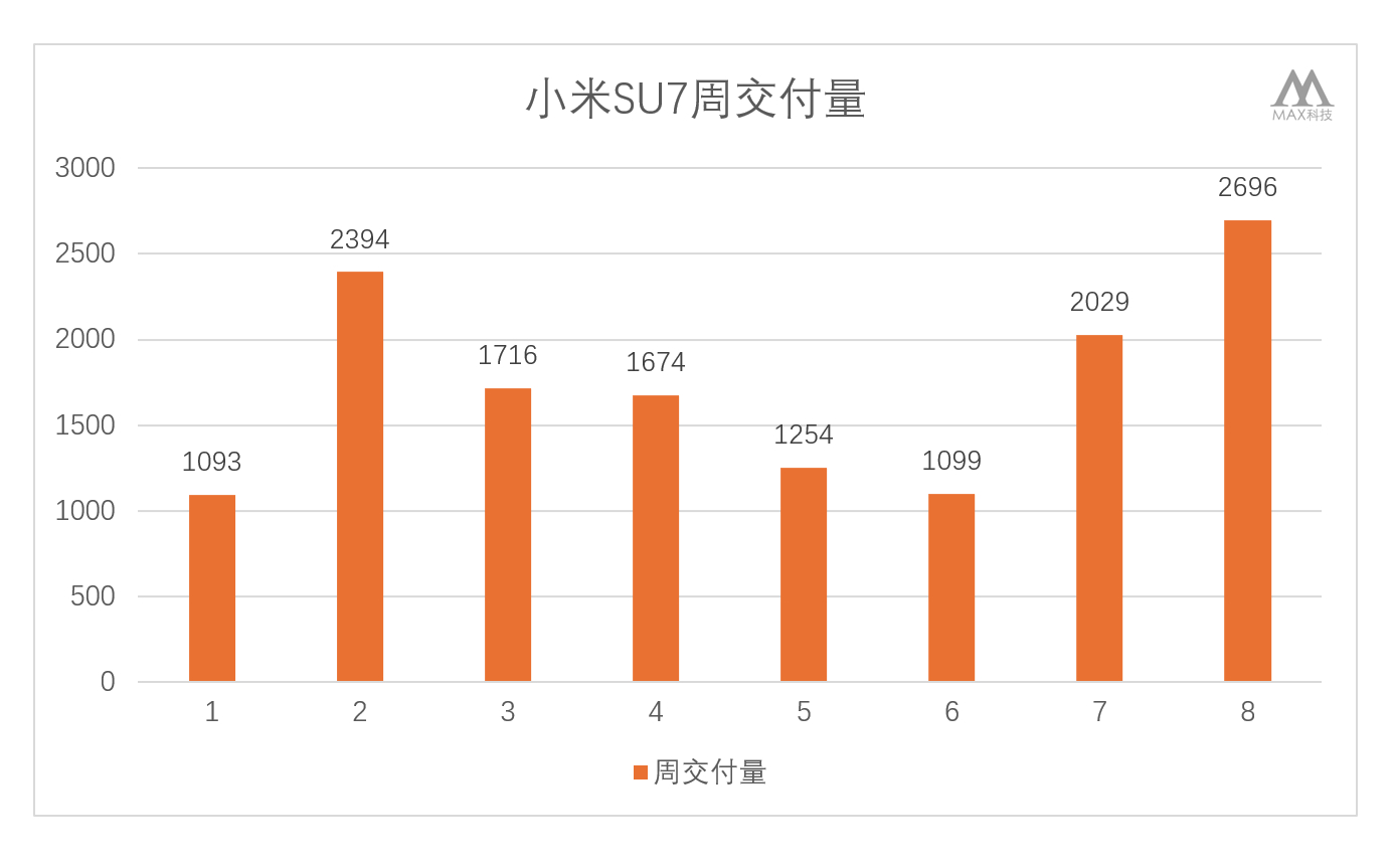 余承东预言成真！有些造车“新势力”，恐怕真的要消失了！