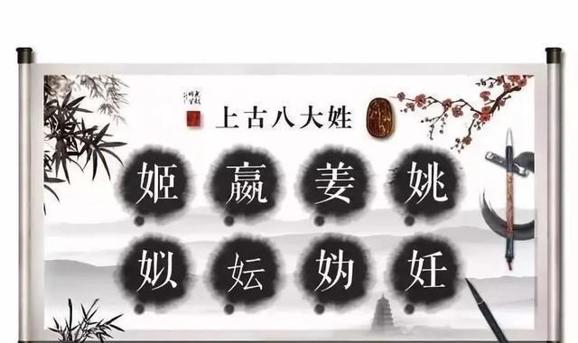 中国上古八大姓,堪称百家姓始祖,看看你是哪个姓的后人?