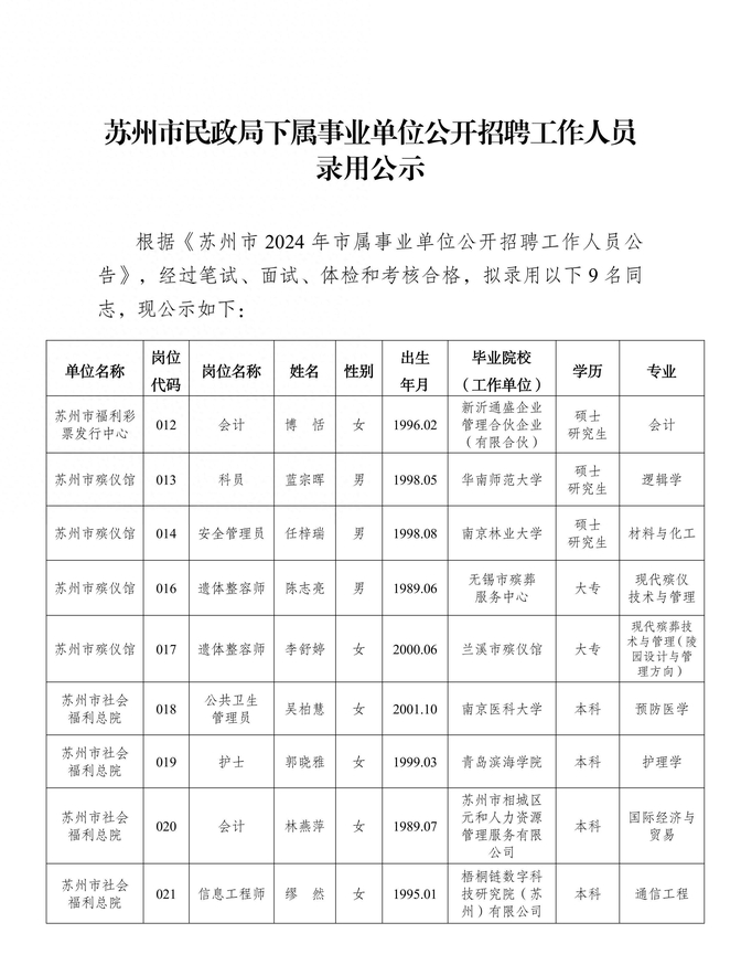 苏州市民政局下属事业单位录用公示