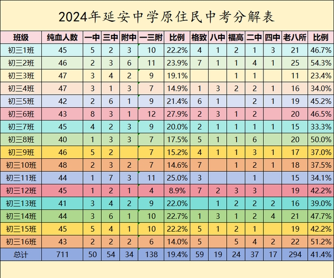 福州延安中学平面图图片