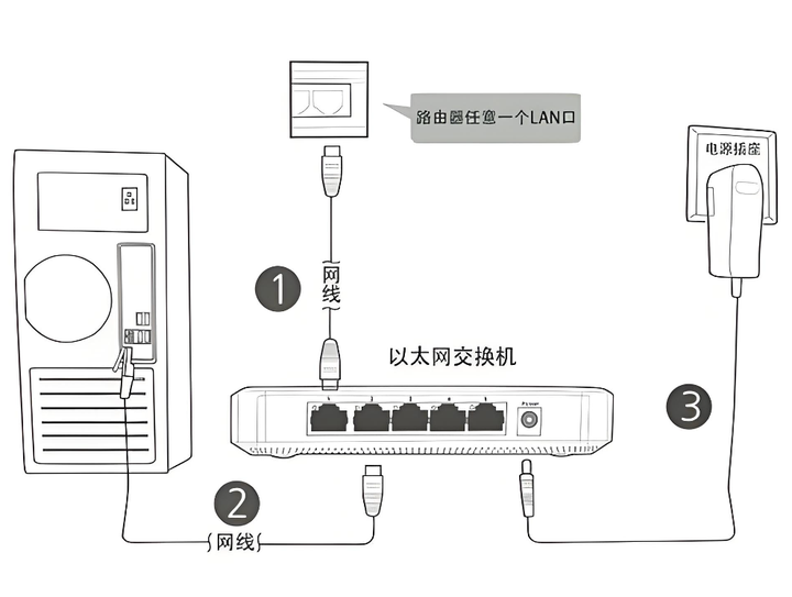  網(wǎng)絡(luò)分線器和交換機的區(qū)別_路由器接交換機正確接法圖解