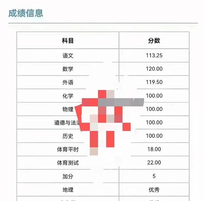 太牛了:天津一学生中考6科满分总分797.5分