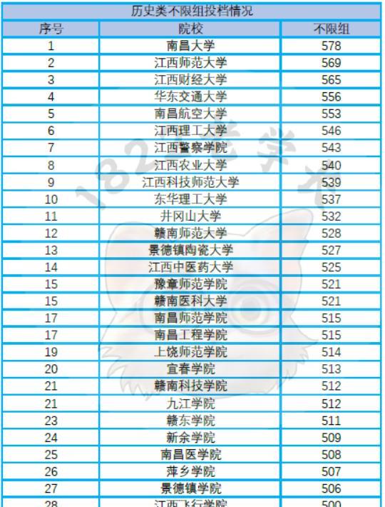 江西财经大学全国排名多少(江西财经大学多少分录取2025年)