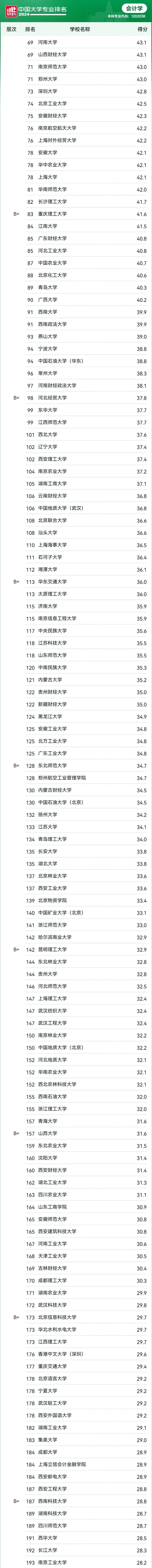 广东财务管理专业大学排名(广东财务管理专业大学排名榜)
