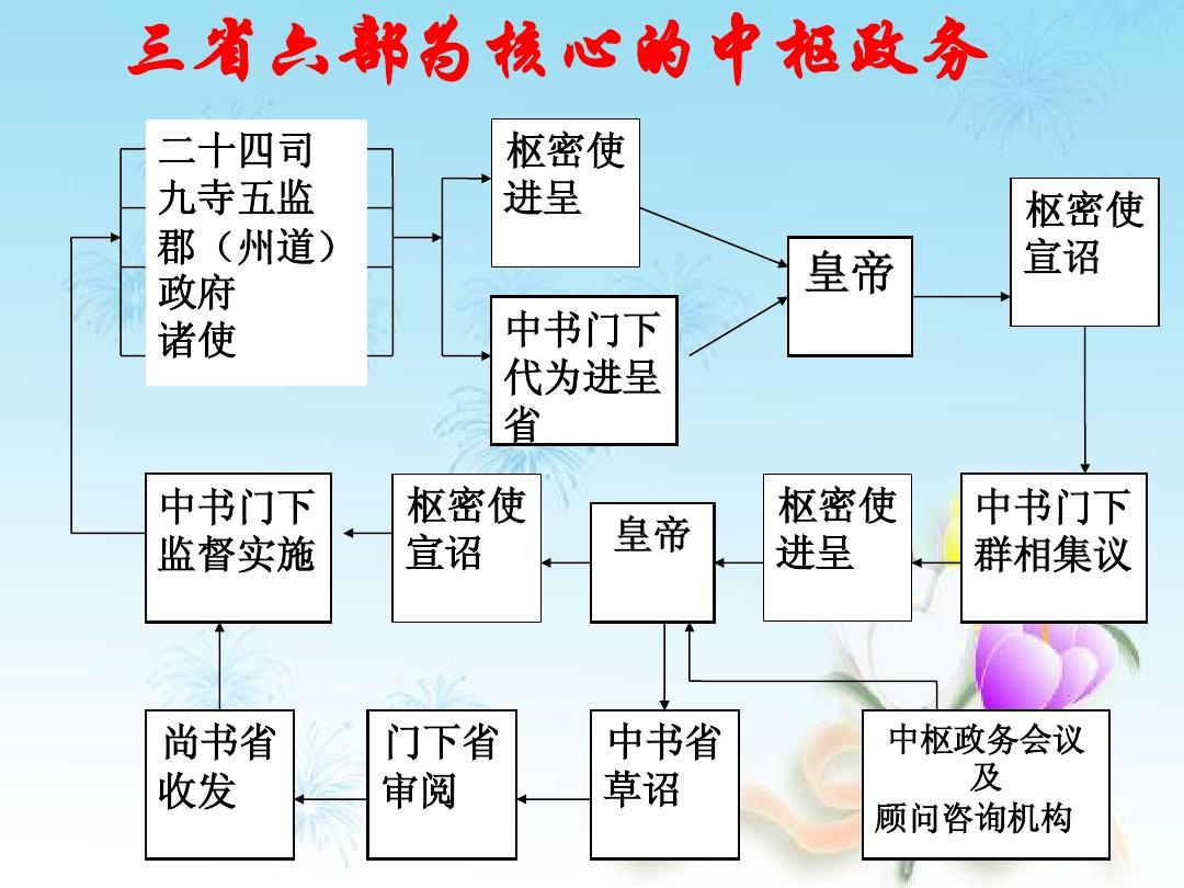 专业分工与高效治理:中国司-处-局-厅-科制度的演进与影响