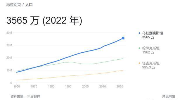 乌兹别克斯坦gdp图片