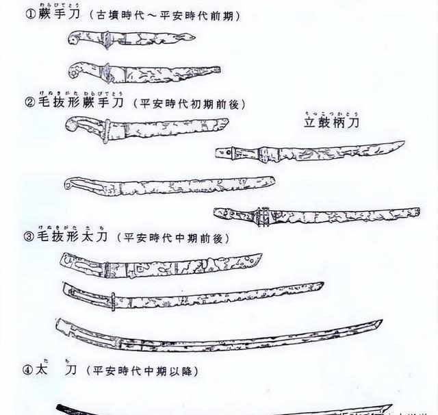 日本刀和武士刀有何不同?战国时期的日本武士又靠什么驰骋疆场