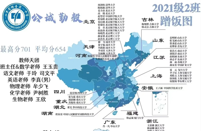 烟台一中二中青华中学等学校的2021级高三毕业生蹭饭图来了!