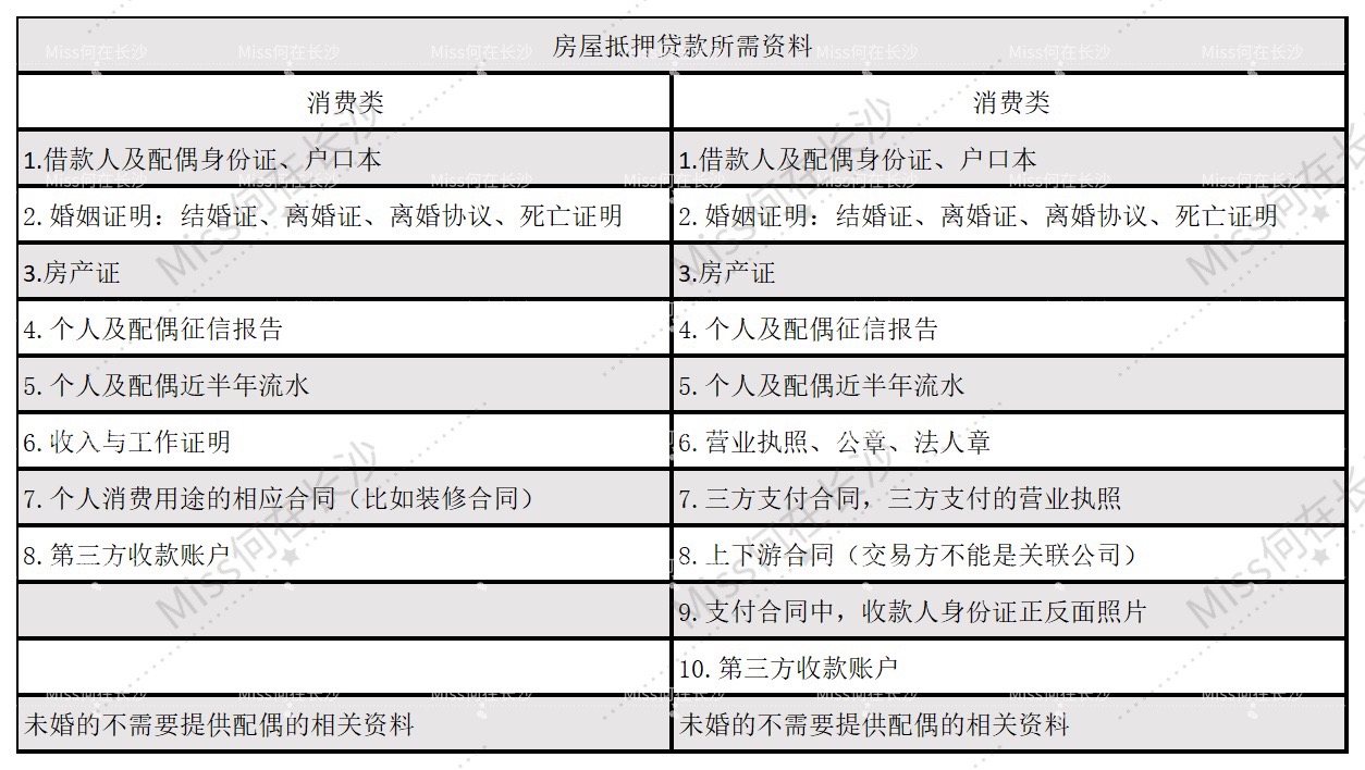长沙按揭房怎么办理房屋抵押贷款?