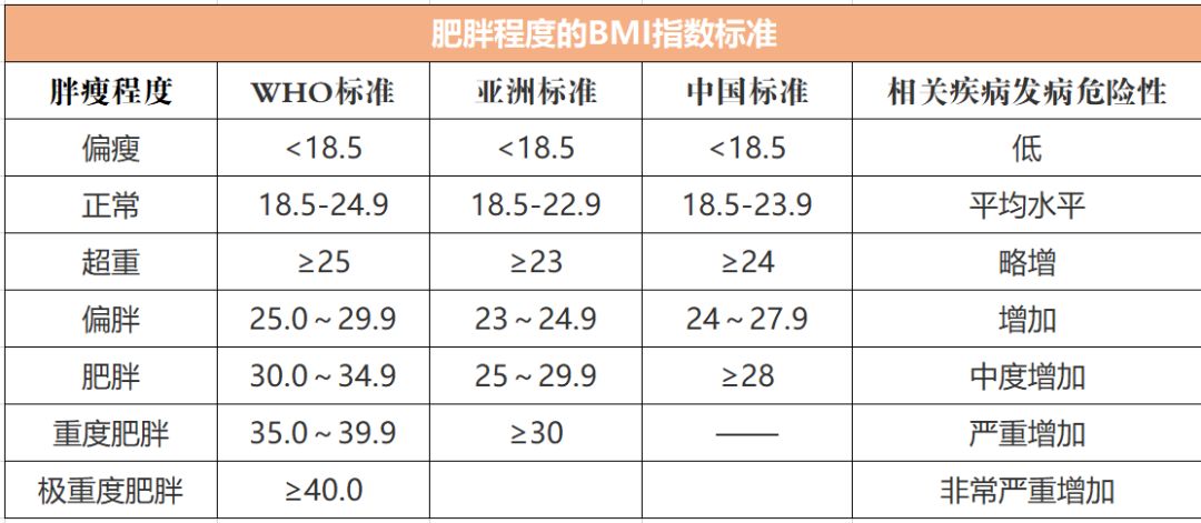 bmi标准范围图片