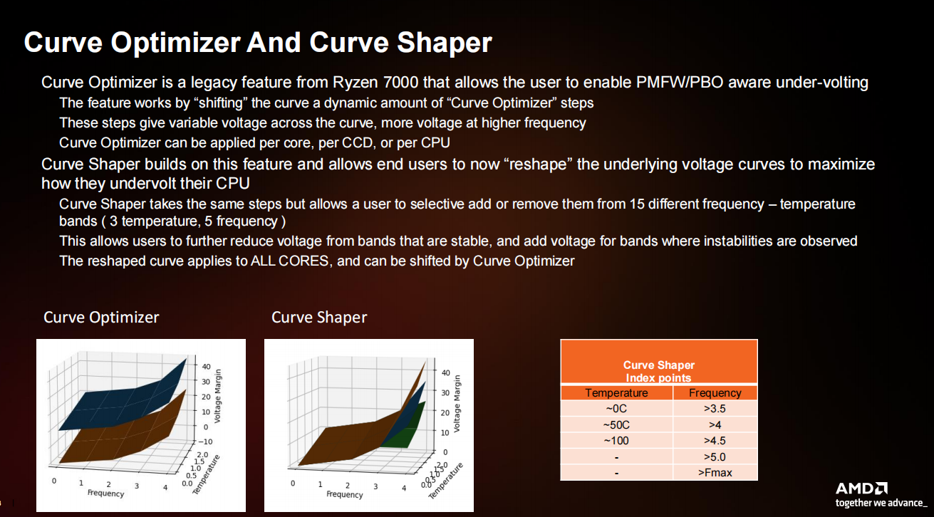 curveoptimizer图片