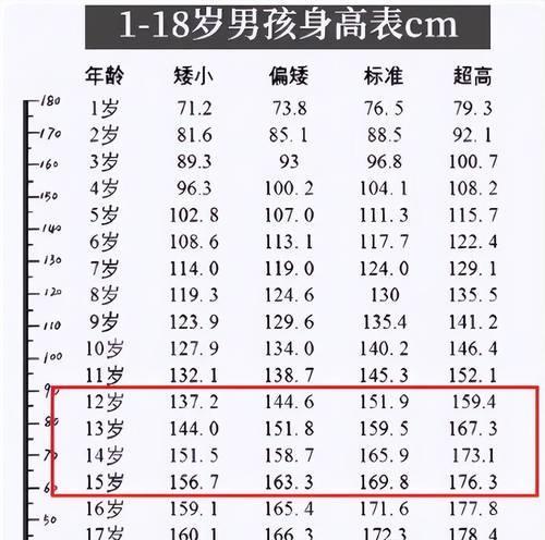 初中生身高标准图片