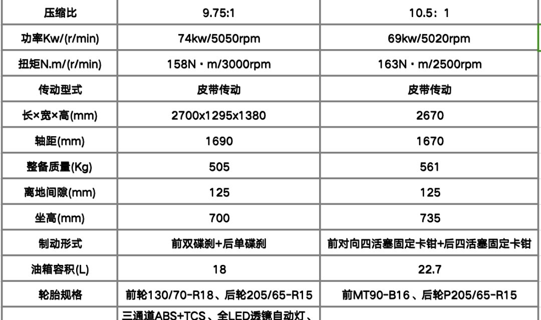 x-wedge新威骑领航者vt2000对比哈雷triglide64ultra