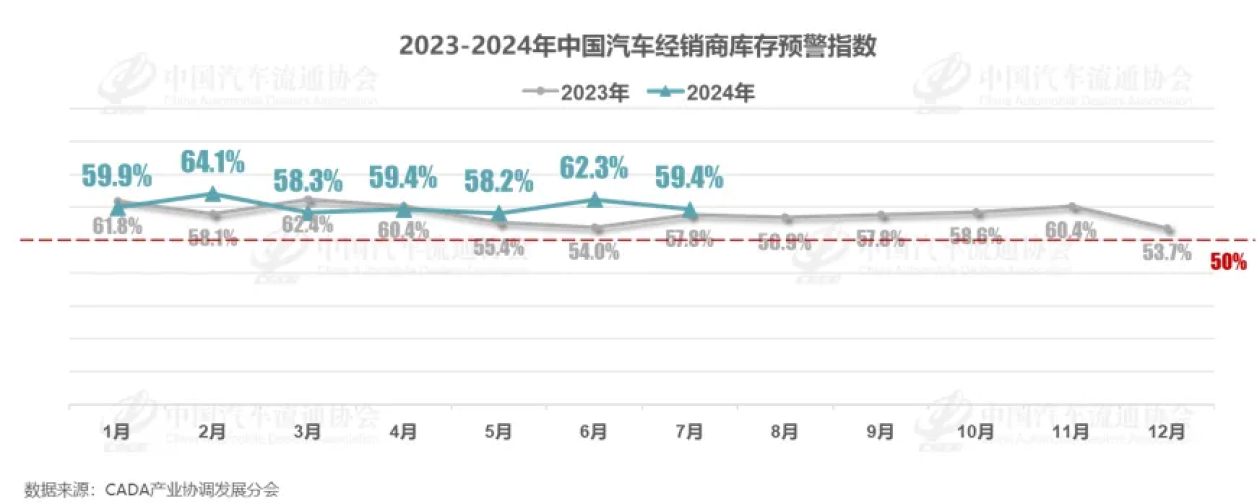 国产汽车销量高，但“库存”也得承认，问题究竟出在哪里？