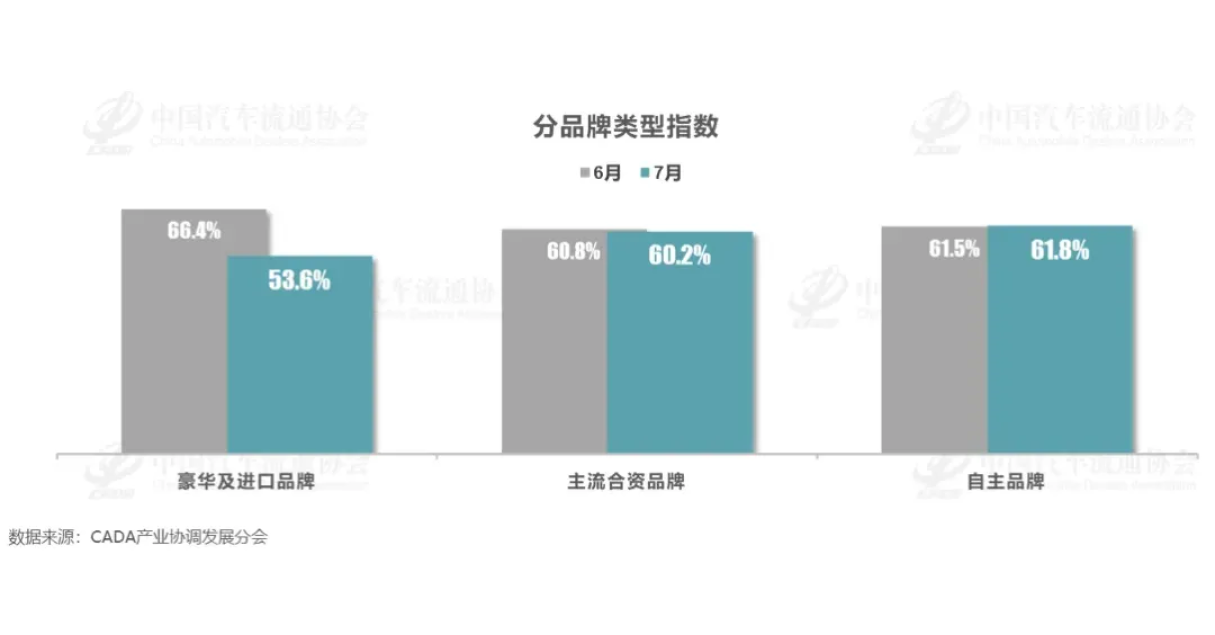 国产汽车销量高，但“库存”也得承认，问题究竟出在哪里？