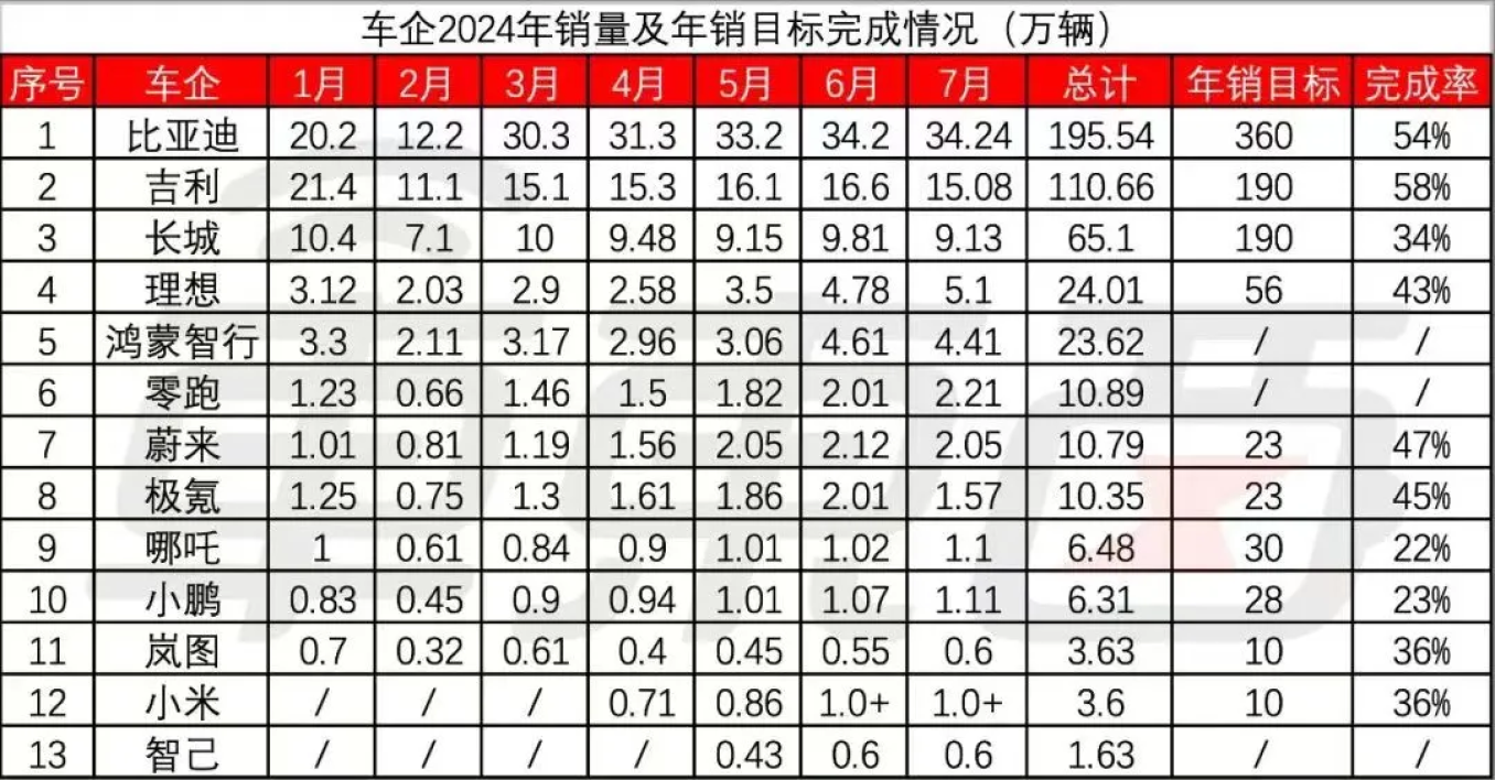 国产汽车销量高，但“库存”也得承认，问题究竟出在哪里？