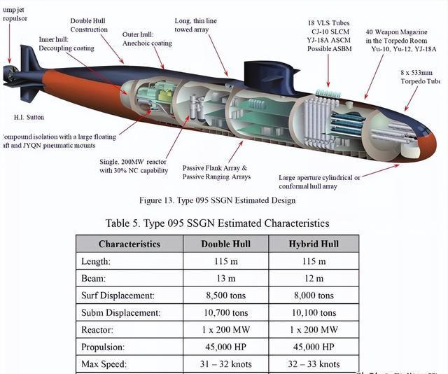 095型潜水艇参数图片