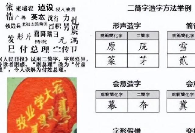 简字的演变过程图片图片