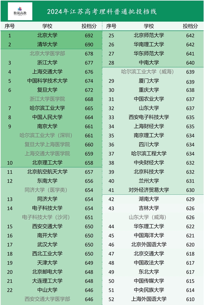 北京航空航天北海学院分数线_北航北海学院录取分数线_2024年北京航天航空大学北海学院录取分数线（2024各省份录取分数线及位次排名）