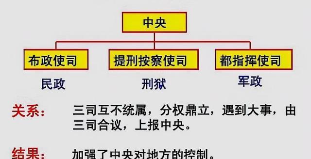 提刑按察使司图片