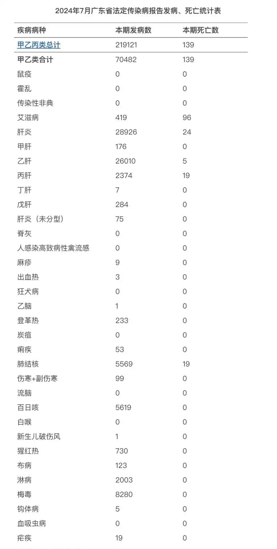 新冠疫情最新消息人数图片