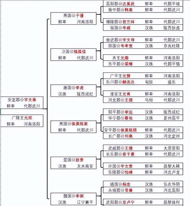 八柱国十二将军对应图图片