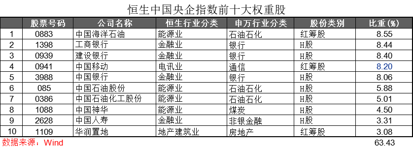 央企投资任务(央企投资任务是什么)