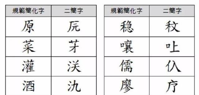 简字的演变过程图片图片