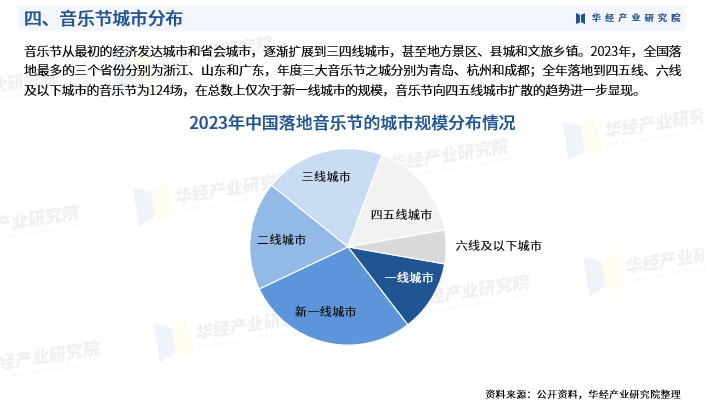 音乐版权投资(音乐版权投资,不再是好生意了)