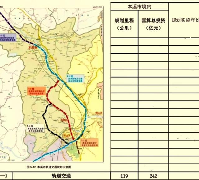 鞍山轨道交通规划图片