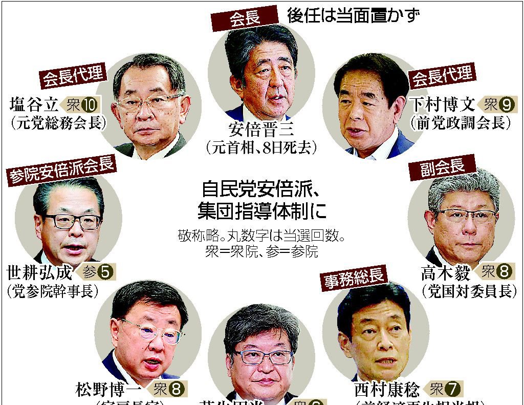 日本历任首相名单图片