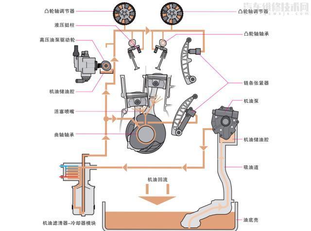 汽车水泵的结构和工作原理,你知道吗?