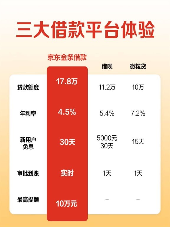 借款首选正规平台,安全可靠,推荐三大优选平台!