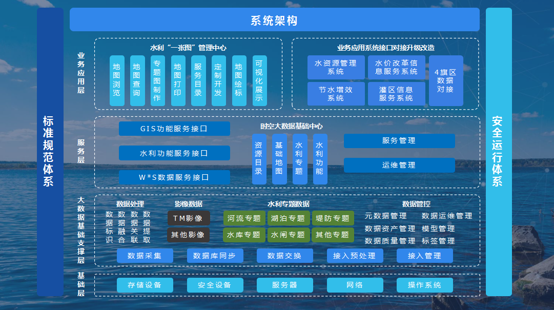 水利信息化