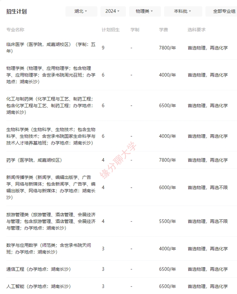 湖南师范大学 2024招生人数,学费及选科 高校排行榜