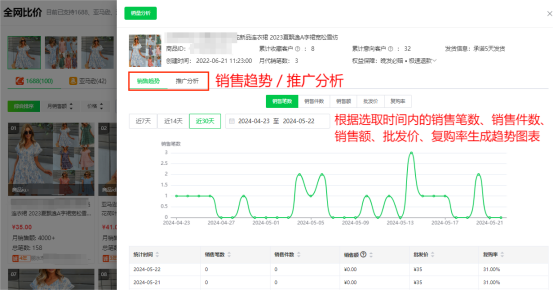 4种图片搜同款方法汇总 跨境选品不再迷茫